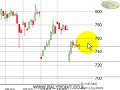 Ralypoint - 17/10/08 israeli stock markert ????? ???? Ralypoint - 17/10/08 israeli stock markert ????? ????