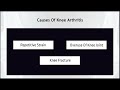 Osteoarthritis Frisco