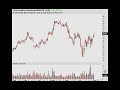Trading Addicts: Weekly Watchlist 11/03