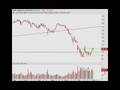 Trading Addicts: Weekly Watchlist 11/03