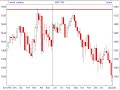 Market Outlook - Where's the market heading SP500 (part 2)?