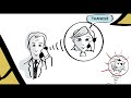 Closed Loop® Customer Feedback