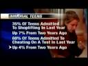 Teen cheating and stealing may be rising