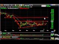 JKS, TSL, HGSI, CROX, DNDN - Stock Charts - Harry Boxer, TheTechTrader.com