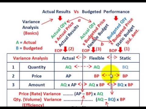 how to calculate budget variance