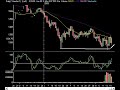 Market Technical Analysis 03.20.08