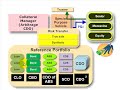 ABCs of CDO (CLO, CBO, CDO of ABS) - Thumb #3