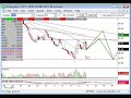 Options and Stock Market Technical Analysis November 14 2008