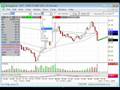 Options and Stock Market Technical Analysis November 14 2008