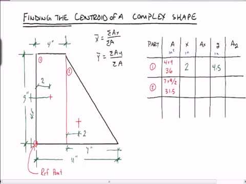 how to locate centroid