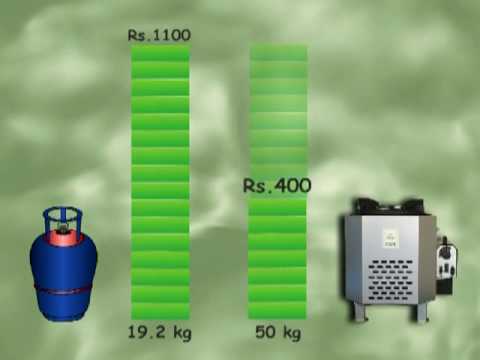how to estimate gas cost for a trip