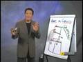 Robert Kiyosaki - Rich Dad Poor Dad part 4