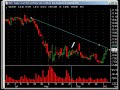 AKAM News Update NEw Positions