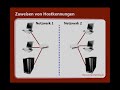 Video-Tutorial Grundlagen IP-Adressierung - Subnetting