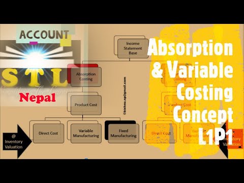 Absorption and Variable Costing – STL Nepal