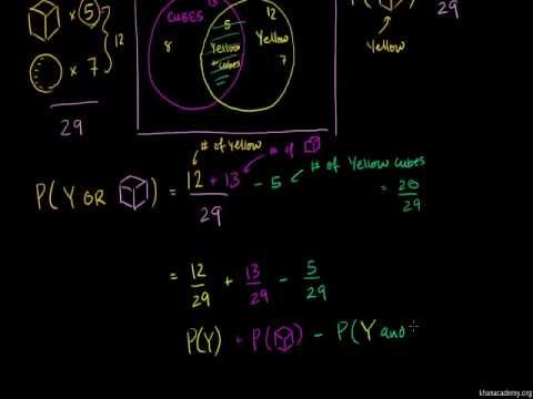 khan academy probability khan academy probability