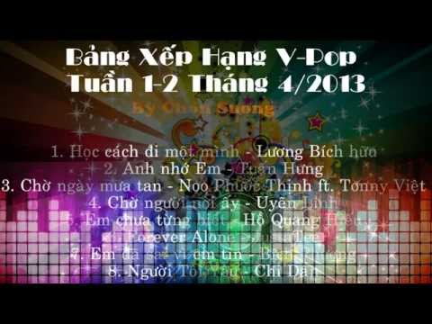 vpop - Đăng ký kênh để update liên tục những bài hát hot - hit nhé ^^ List nhạc BXH tháng 4 1 Học Cách Đi Một Mình Lương Bích Hữu 2 Anh Nhớ Em Tuấn Hưng 3 Chờ Ngày ...