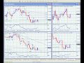 Corrective move for GBP, EURO, & EUR-JPY, EUR-GBP.avi