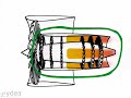 Have you ever wondered how jet engines push airplanes through the air? Learn how a jet engine works in under two minutes!