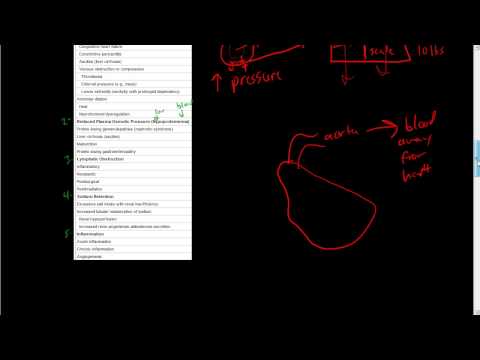 how to cure venous leak