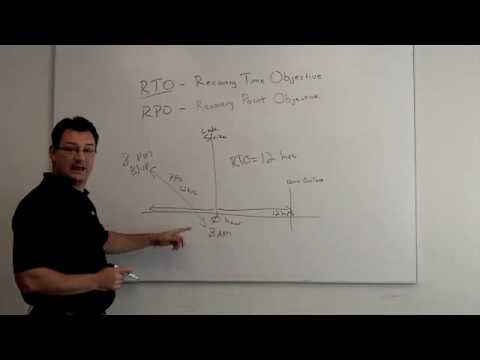 how to define rto and rpo