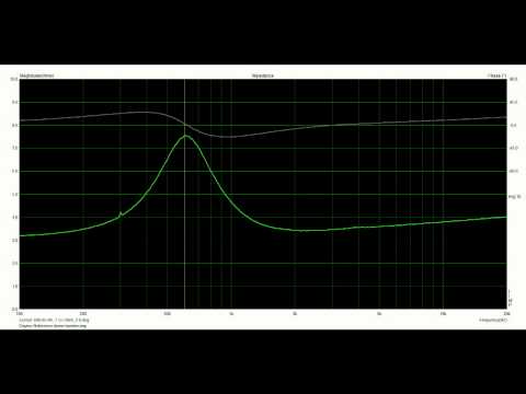 how to measure impedance