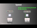 32 Bit and 64 Bit