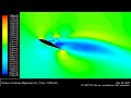  wing airfoil profile cfd stall aviation