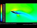 Airfoil Stall CFD Airfoil Stall CFD