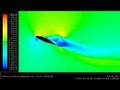 Airfoil Stall CFD