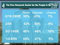 The Biz Flog - Oil in ANWR