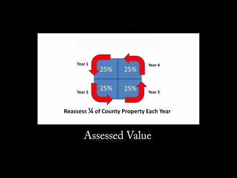 how to assess property value