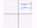 Graphing an Equation in Slope Intercept Form