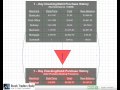 Wells Fargo, Bank of America, Citigroup, JP Maorgan, and Banking Reform