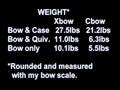 Crossbows vs Compound Bows PART 2
