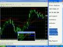 How to Forex Signal | Amazing Forex  EMA Signal