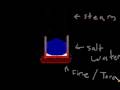 videos de Falling Sand - Making Salt