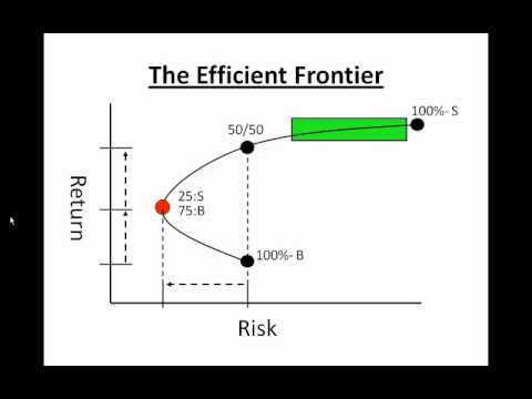 how to draw efficient frontier