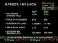 Stock Market Crash - Robert Prechter on Bloomberg - Oct. 19, 2007