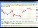 Forex MetaTrader 4 Tutorials - Alerts