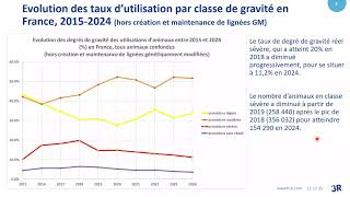 Évaluation de la gravité des procédures : enjeux et méthodologie