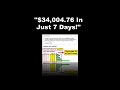 Learn about affiliate marketing to earn extra money.