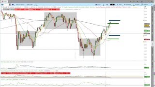 3/21/2016 $SPX Options Income Trading Daily Video