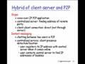 2008.9.23 Introduction to Computer Network@FJU CSIE - 10 - Appication Model