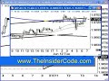 Forex Trading PiPs - TheInsiderCode.com Mac X pt.25n