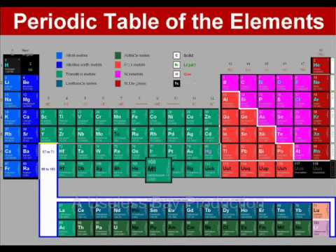 La tavola periodica La tavola periodica