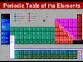 Elements by Tom Lehrer