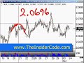 Forex Currency Trading System - TheInsiderCode.com Mac X pt.5a Forex Currency Trading System - TheInsiderCode.com Mac X pt.5a