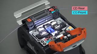 Splicing and protection