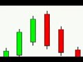 Candlestick Trading SelMcKenzie Sound Stock Exchange
